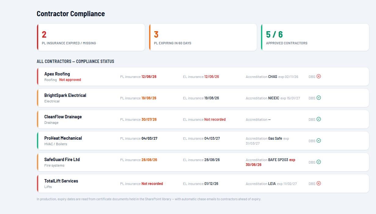 Contractor compliance screen listing contractors with insurance and accreditation expiry dates