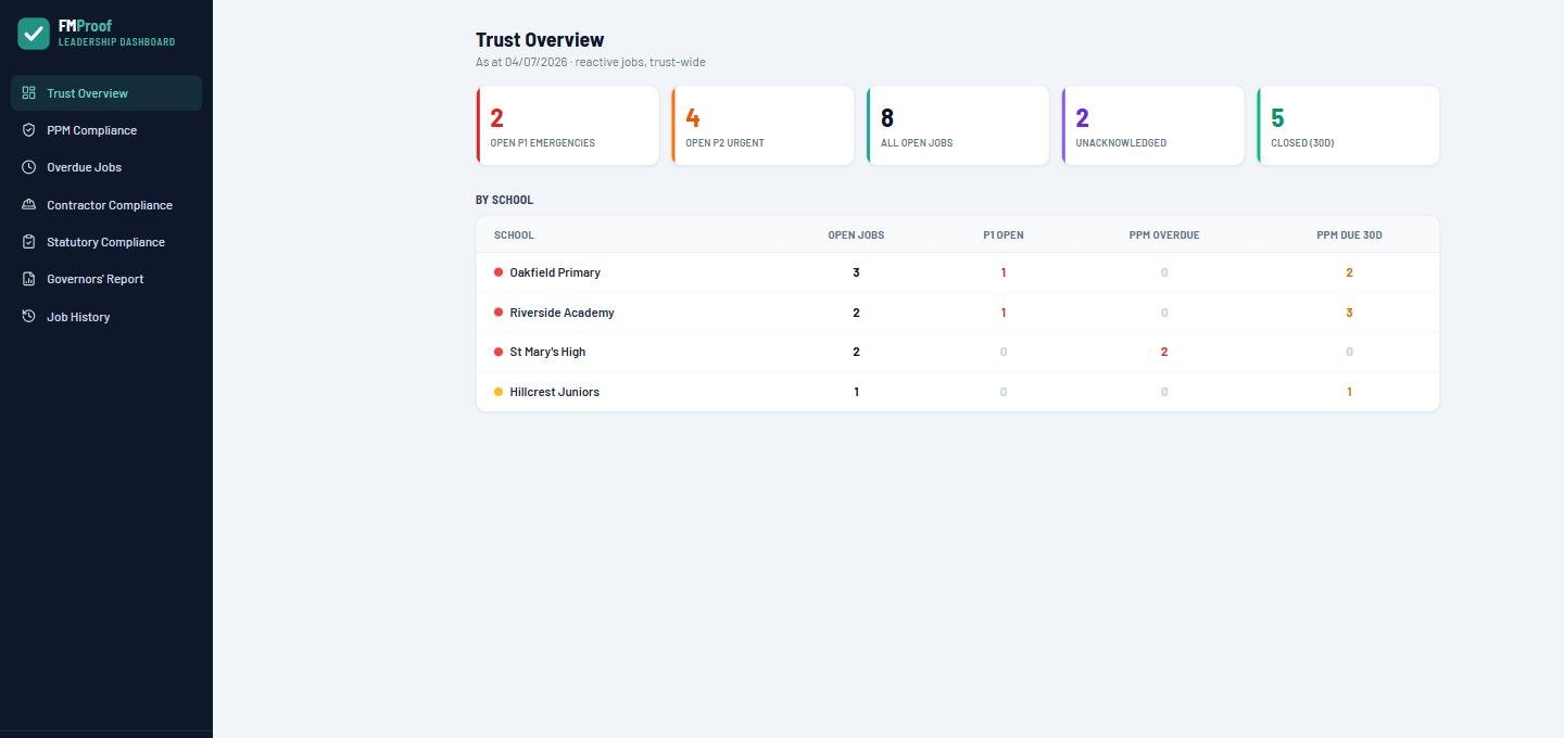 Trust overview dashboard with counts by school
